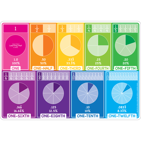 ASHLEY PRODUCTIONS Smart Poly Learning Mat, 12in. x 17in., Double-Sided, Fractions 95010